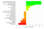 How to make graphs with colour gradients